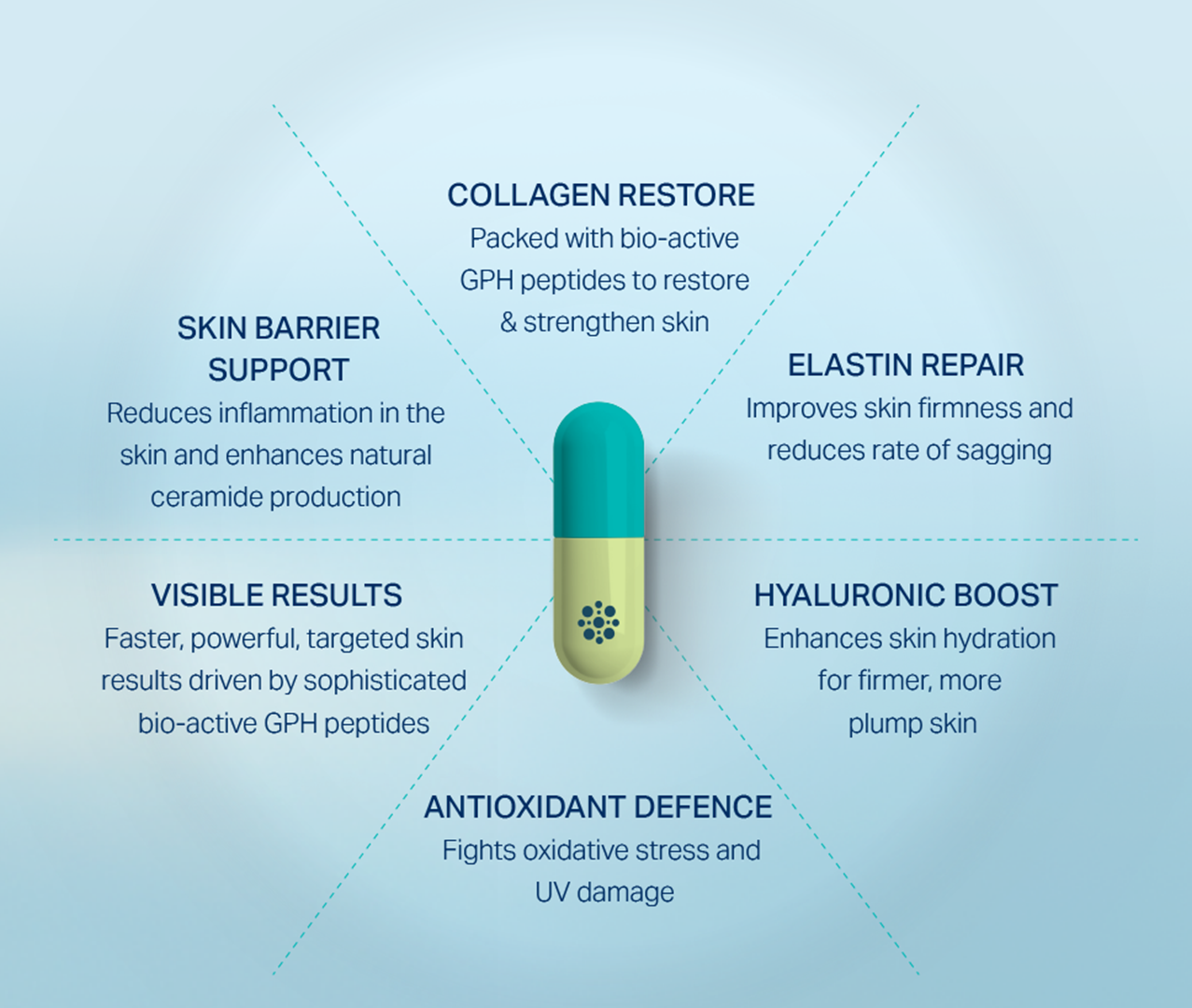 Pharmacetical Capsule Design